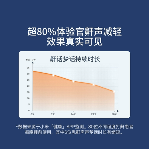 Он -хамивый жидкий, останавливает спрей храпа