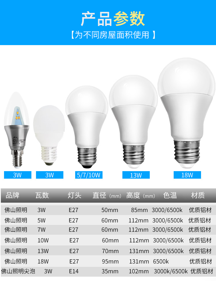 佛山照明 LED灯泡 E27E14螺口 3W5W7W10W13W18W24W30W球泡 节能 - 图1