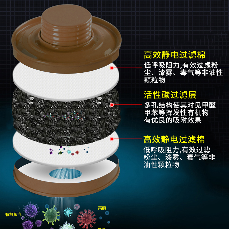 防毒面具全面罩喷漆用电焊化工消防放毒氧气全脸防尘毒气防护面罩 - 图3