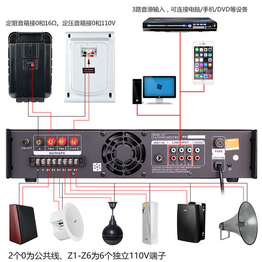 Amplificador de seis zonas Bluetooth de transmisión de alta potencia Danbang