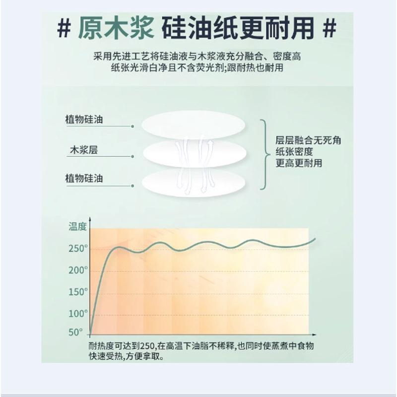 【厨房好物】蒸笼纸纸垫一次性垫纸家用干净蒸馒头不粘笼屉纸 - 图2