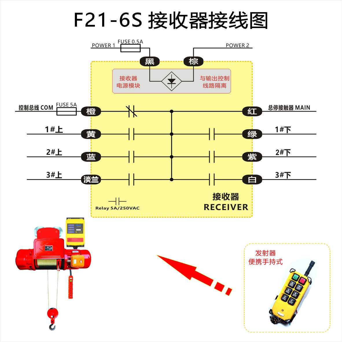 品硕 F23A-8S无线遥控器装粮单梁行车遥控器F23A-10S F23A-12S - 图3