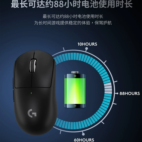 Беспроводная мышь Logitech GPW2 King Kong gpw второго поколения для киберспорта, посвященная шутеру от первого лица 8K, обновленная периферия серии G Pro