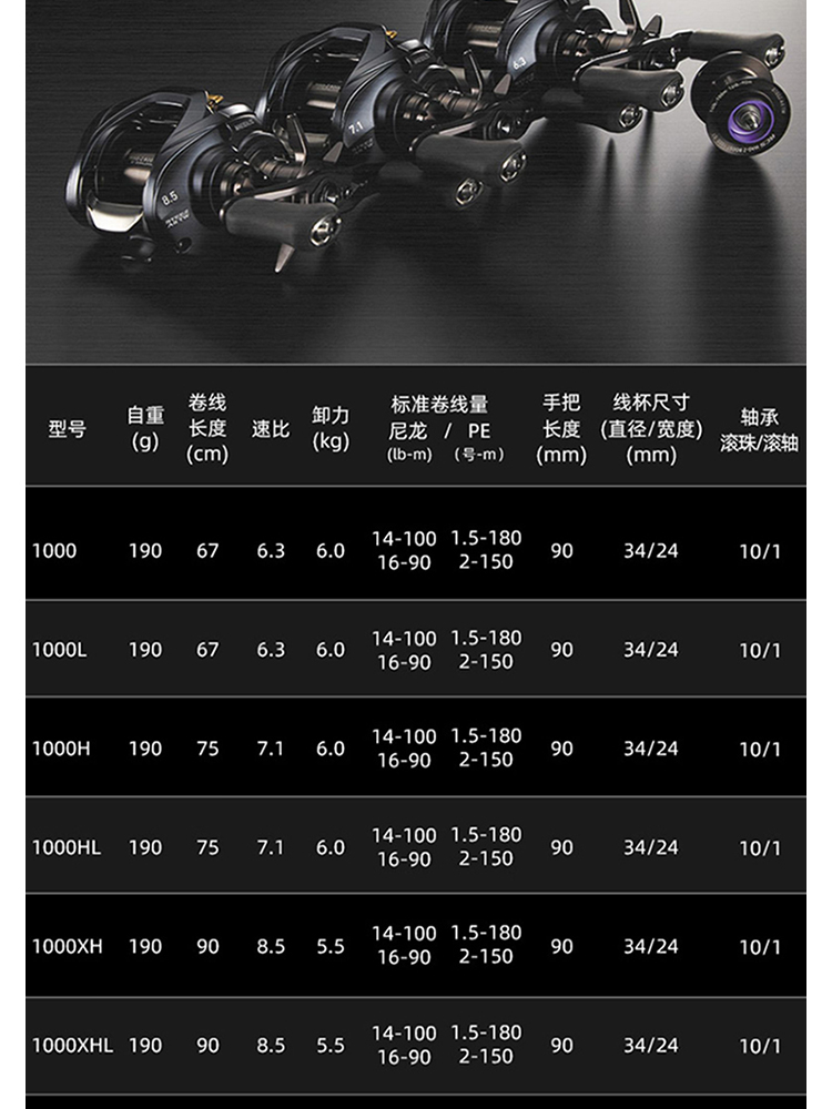 DAIWA达亿瓦23新款STEEZ AII TW史帝兹水滴轮泛用远投鱼线轮渔轮-图2