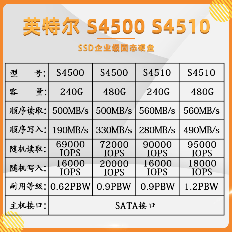 Intel/英特尔 S4500 S4510 240G 480G SATA企业级固态硬盘 服务器 - 图2