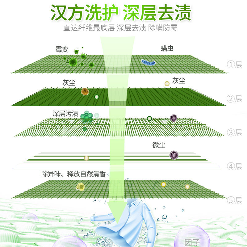  sunrest阳光森林常规洗衣液