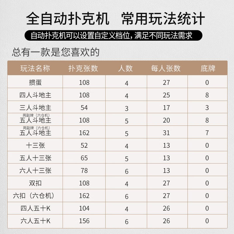 申和掼蛋发牌机全自动斗地主十三水发牌器扑克桌扑克牌机扑克机金