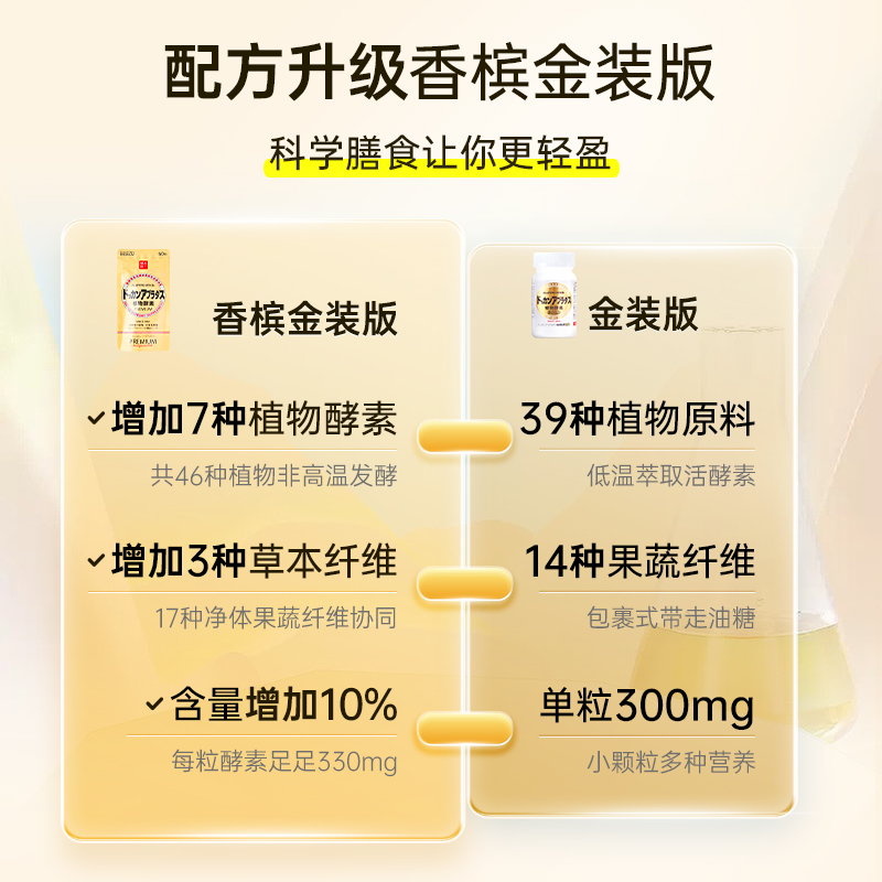 HERB健康本铺DOKKAN ABURADAS酵素香槟金加强版herb植物酵素60粒 - 图1