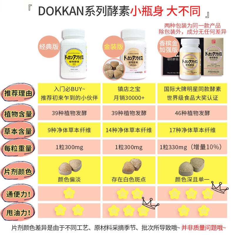 HERB健康本铺海外旗舰DOKKAN酵素PREMIUM香槟金加强版范冰冰同款夜间植物酵素日本酵素2