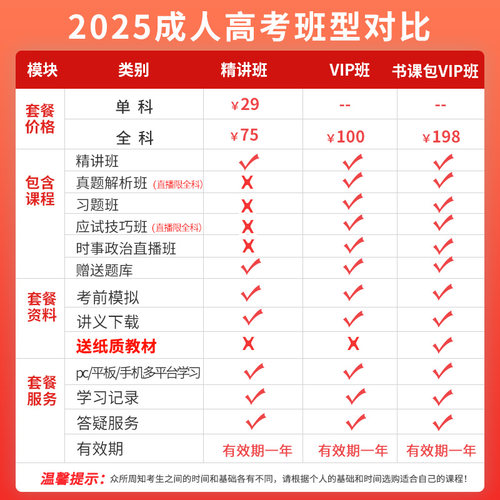 2025专升本高升专视频课件函授高起点试题精讲VIP班英语网课题库 - 图0