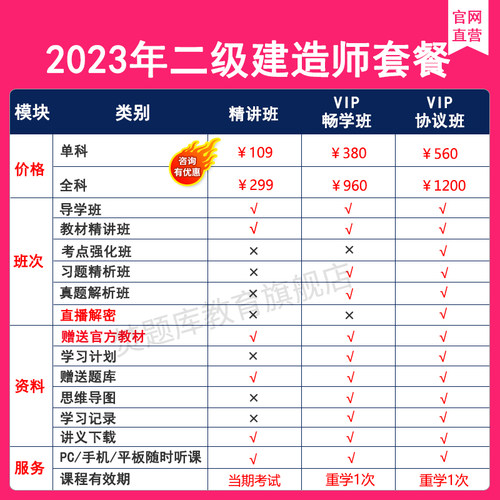 2026二级建造师视频课件二建教材精讲班市政建筑机电水利课程题库 - 图0