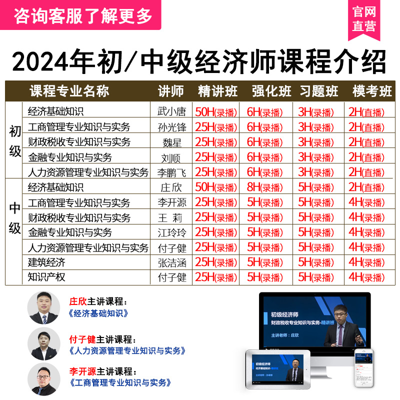 2024年初级中级经济师课件教材网络课程工商管理金融题库视频庄欣-图0