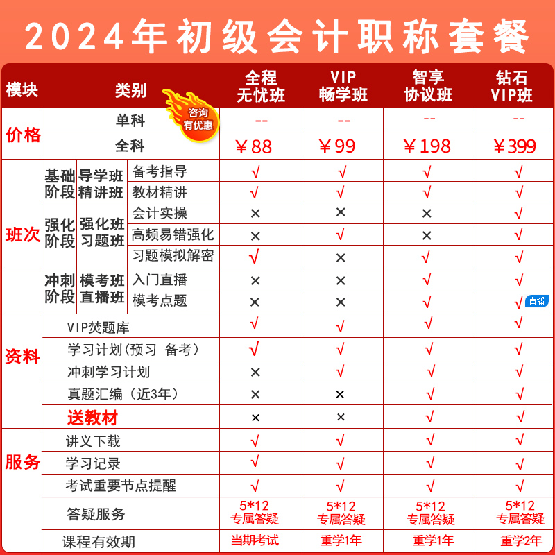 2024年初级中级会计职称考试视频课件教材精讲班题库网络课程杨菠-图0