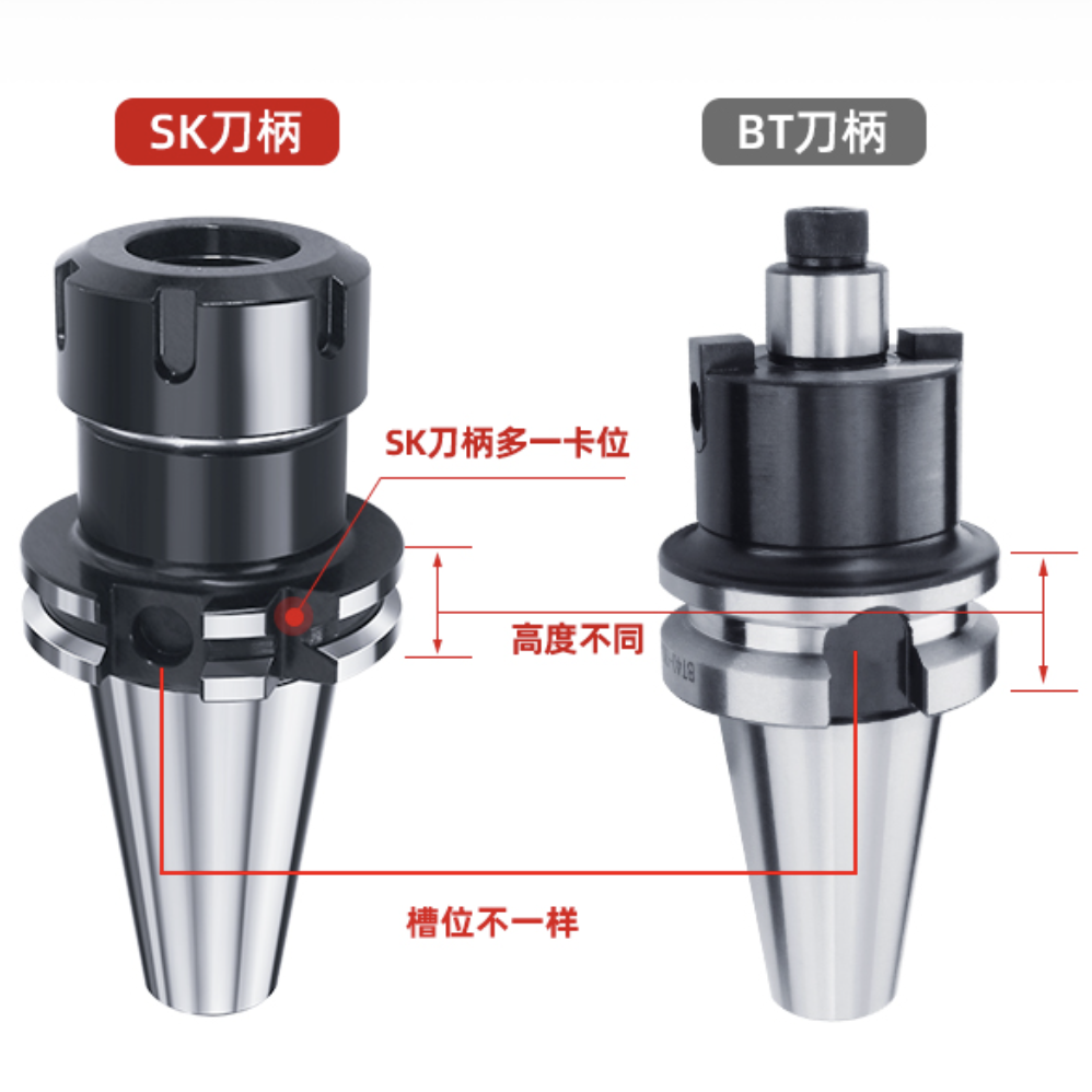 JT/SK40 JT50/SK50-SLN/MTA/MTB/APU16侧固式莫氏钻柄钻夹头刀柄 - 图0