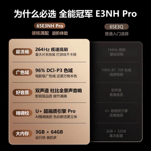 海信电视65E3NH Pro 65英寸 U+超画质引擎 264Hz 以旧换新电视机 - 图1