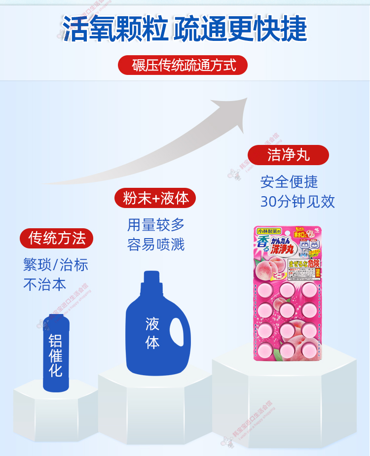 日本小林制药下水道马桶地漏排水管道杀菌除臭清洁剂洗净丸去异味