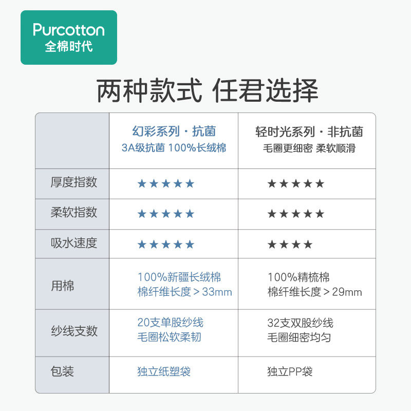 全棉时代3条纯棉家用吸水巾洗脸巾 全棉时代毛巾/面巾