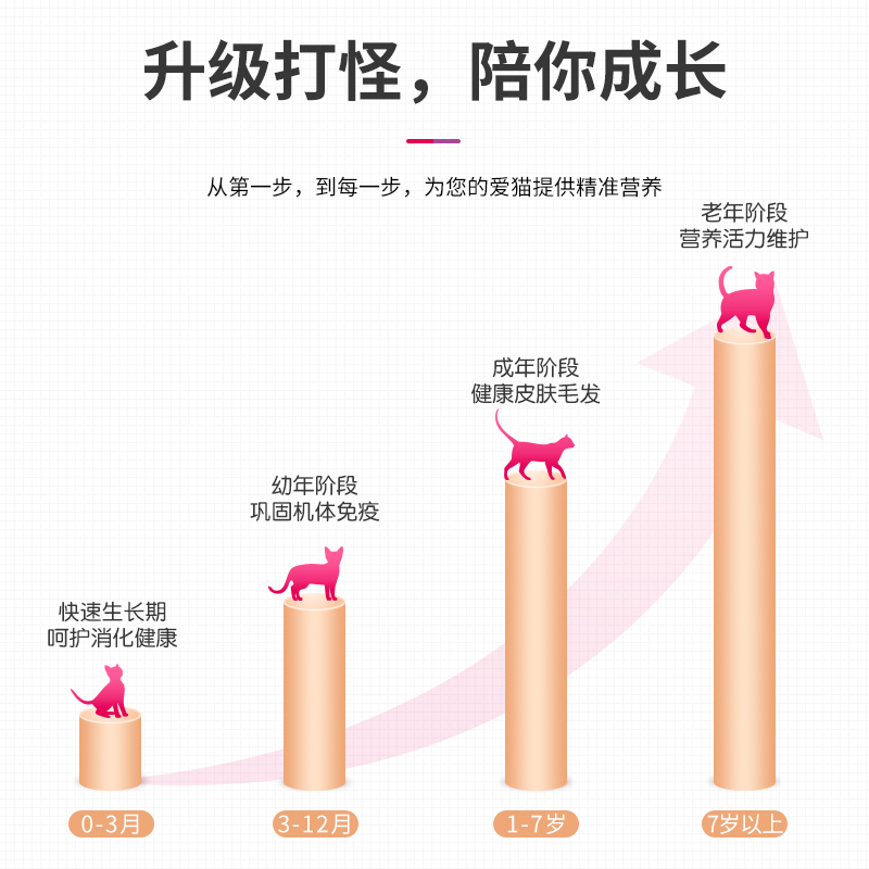 METZ/玫斯无谷物鲜肉全猫粮6.8kg猫主粮幼猫成年猫干粮15磅25.6-图2