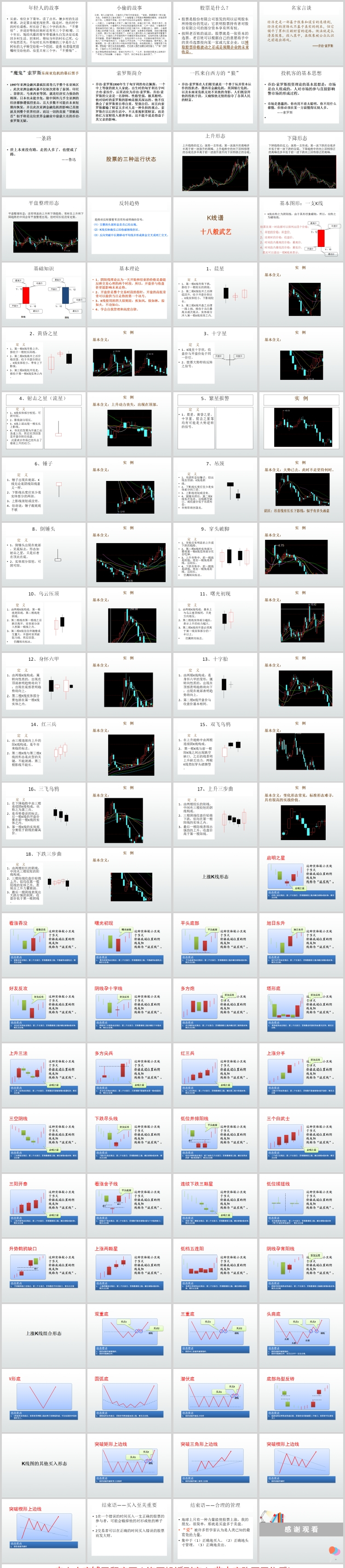 K线图PPT课件学习资料 93种卖出形态图解看涨组合 入门指标 - 图0
