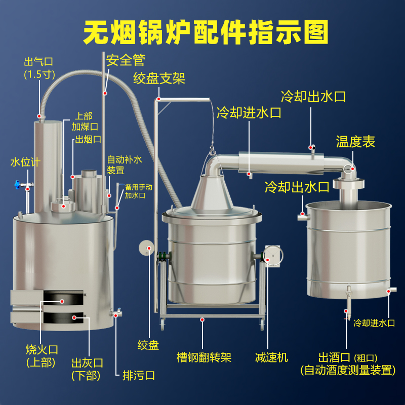 蒸汽锅炉商用燃煤柴无烟节能环保酿酒设备夹层反烧不锈钢蒸馏器-图2