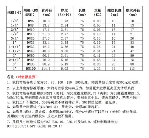碳钢单头管外丝75长BSPT/NPT螺纹Sch40焊接20#A105天佑管业5164 - 图2