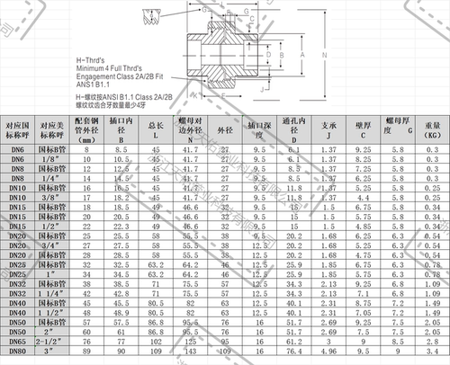 承插焊活接头球面硬密封210KG高压管件3000LB锻304316天佑管业125 - 图0