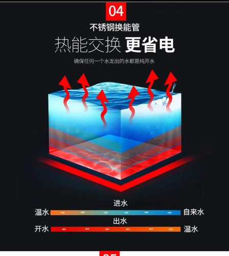 商用直饮水开水器不锈钢节能恒温饮水机学校幼儿园医院净水带过滤 - 图2