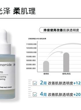 菲诗小铺韩国进口10%烟酰胺精华