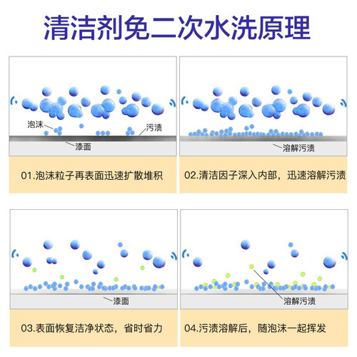 3M汽车内饰清洗剂多功能泡沫皮革清洁剂车内清洁强力去污车辆翻新 - 图2