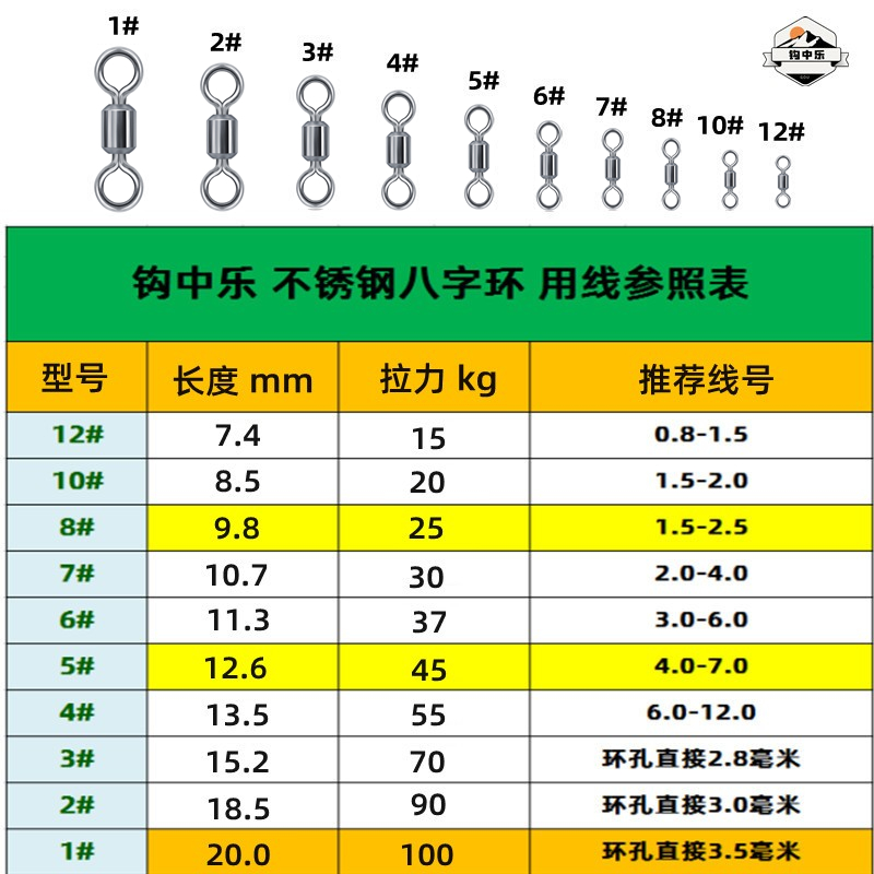 钩中乐不锈钢八字环散装8字环连接器美式转环巨物八字环渔具小配-图0