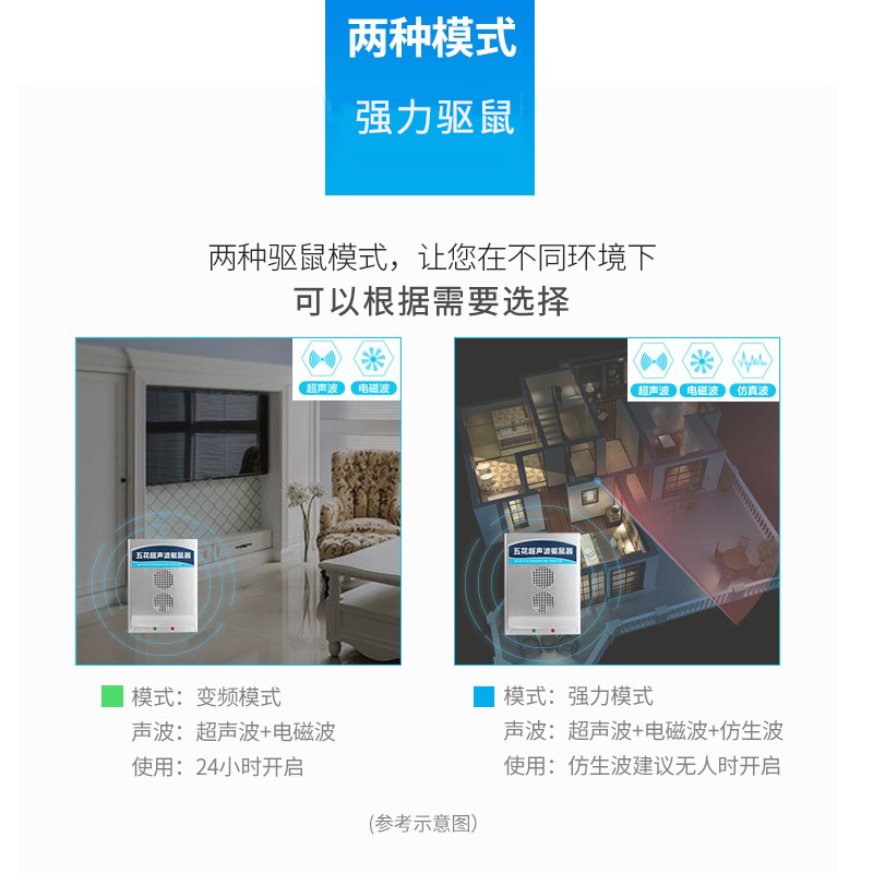 五花电子驱鼠器超声波大功率电猫全自动驱赶老鼠捕鼠器家用饭店-图2