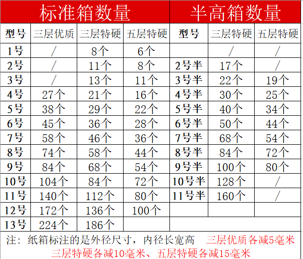 淘宝1234567891013号大小号纸箱一二三四五六七八九十号半高特硬 - 图0