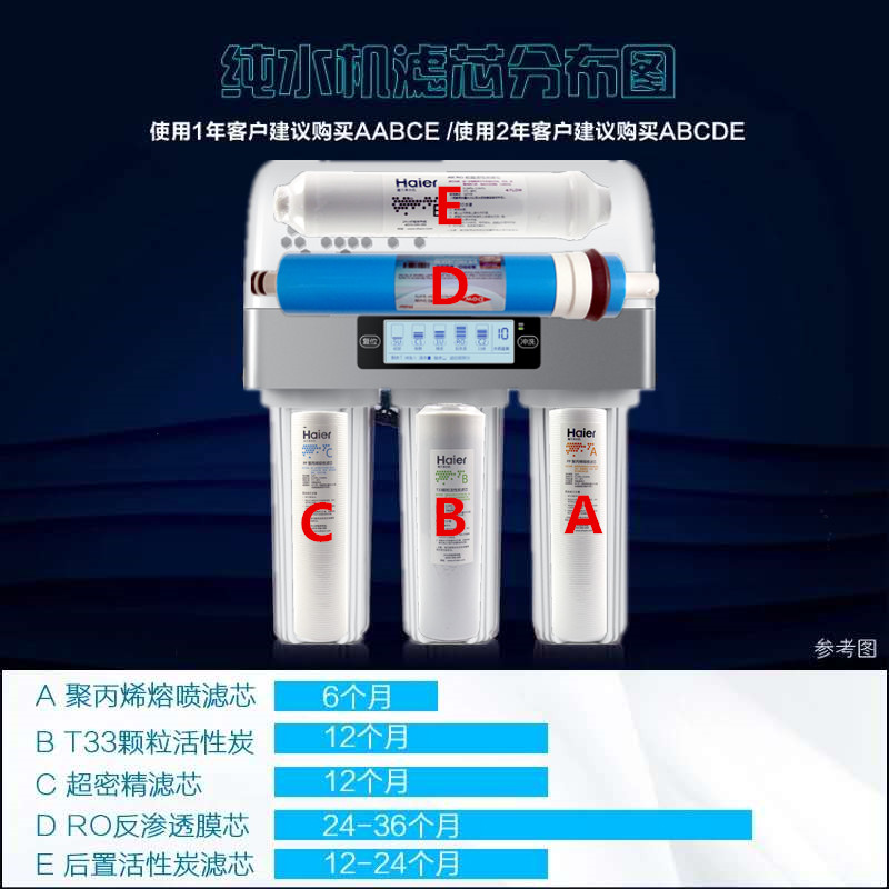 海尔净水器滤芯HRO400-5/(A)/400-5A/C/400-DA5/尊贵版PP棉活性 - 图2