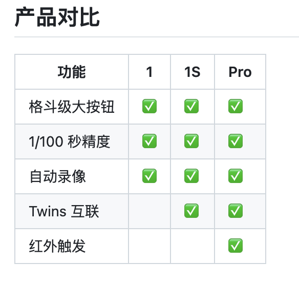 IORI红外计时器Pro  短跑冲刺测试 足球体育单招 跳绳俯卧撑计时 - 图1