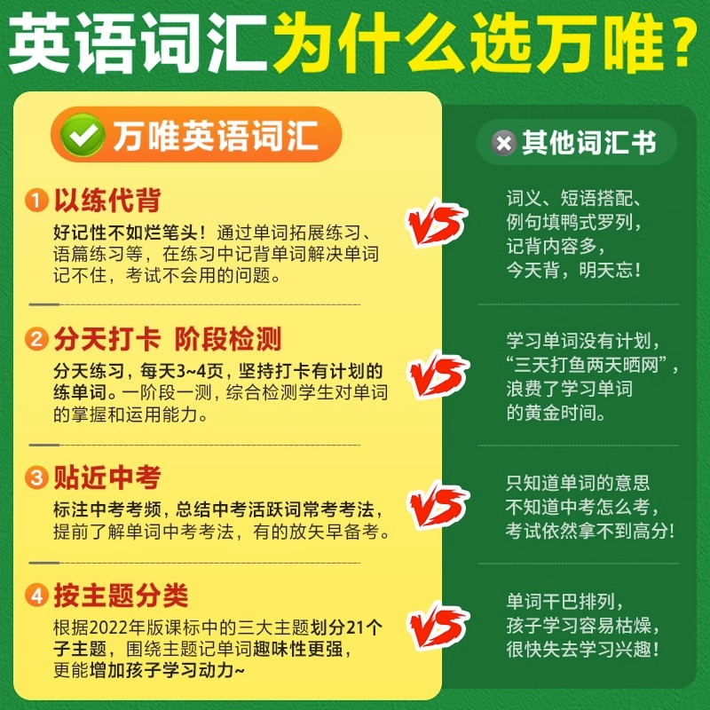 2024新版万唯中考英语词汇千词百用初中英语单词默写本练习专项训练初中英语词汇手册必背速记大全七八九年级通用教辅辅导复习资料 - 图2