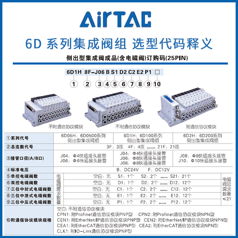 亚德客6D05H6F 6D1H12F 6D2H8F总线阀岛EtherCAT通讯模块Profinet,淘宝优惠券,粉丝福利购,淘宝优惠卷