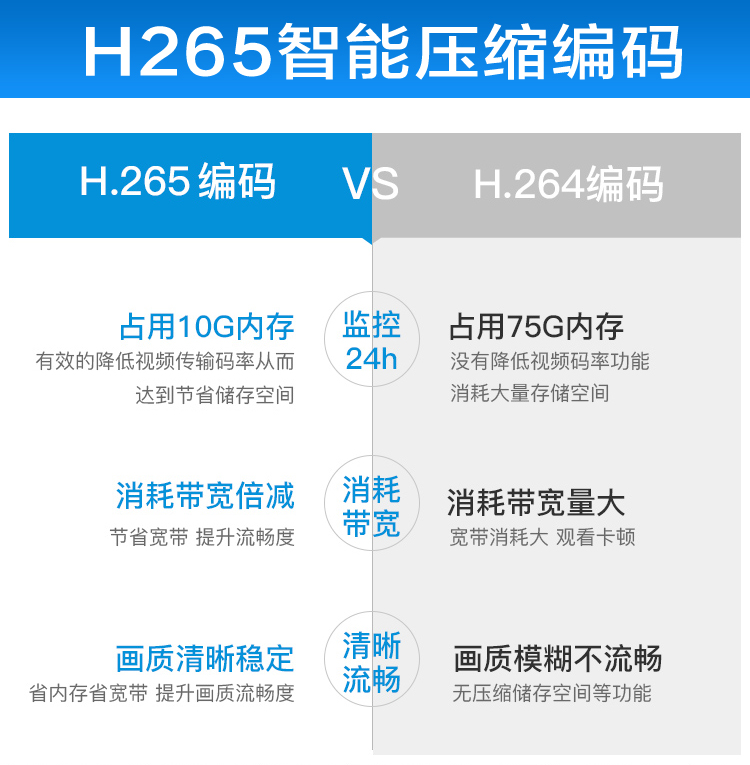 36路500万硬盘录像机seetong四盘位 H265+网络NVR监控主机4K UC2 - 图1