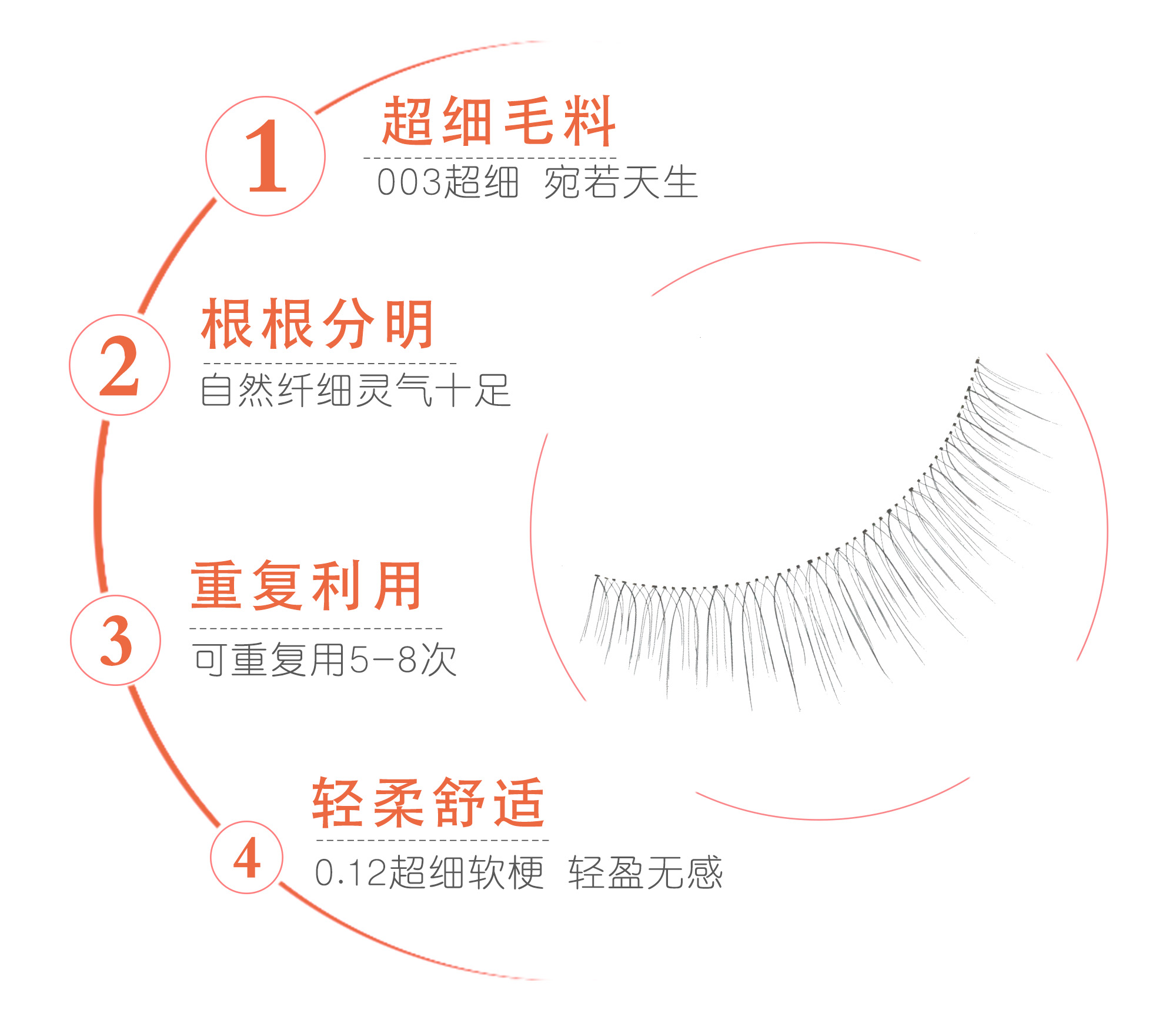 桃狐超自然假睫毛女自然仿真素颜日常眼睫毛003纤细轻柔透明梗F01 - 图1