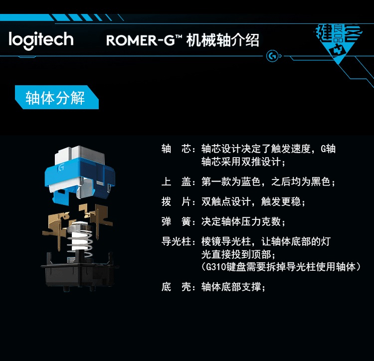 欧姆龙Romer-G轴开关适用罗技g310 g810 g910 g413 机械键盘轴体 - 图3