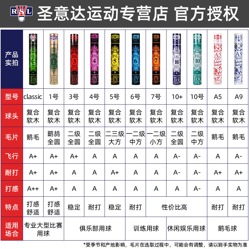亚狮龙羽毛球官方官网旗舰4号5号 圣意达运动羽毛球
