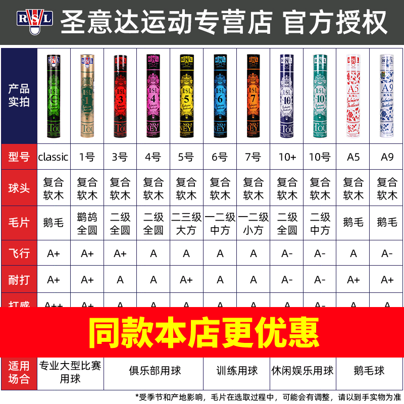 【10筒装】官方亚狮龙官网正品羽毛球 圣意达运动羽毛球