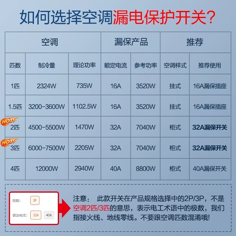 公牛漏电保护插座官方旗舰店漏电保护开关漏保空调热水器专用家用 - 图1