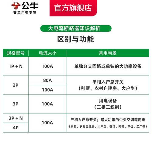 公牛旗舰漏电保护器2P小型断路器空气家用空开电闸开关25A32A63A