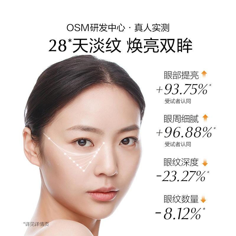 欧诗漫肌活赋源淡纹小橘灯保湿眼霜 欧诗漫眼霜