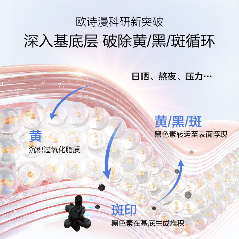 【百补】欧诗漫珍白因精华小白瓶美白淡斑