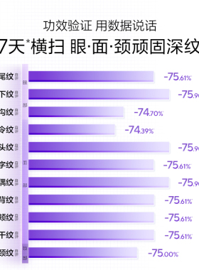 【任选2件】欧诗漫御纹紫弹淡化细纹水乳抗老紧致眼膜洁面护肤品