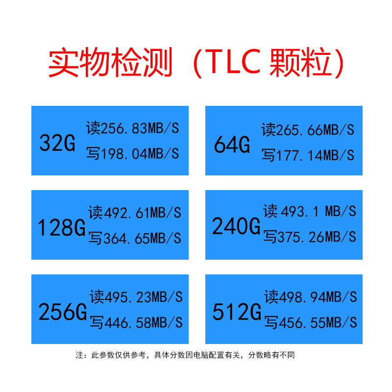 Vaseky威士奇V800V880 固态硬盘笔记本台式机SATA3 512G1TB2TB4T - 图1