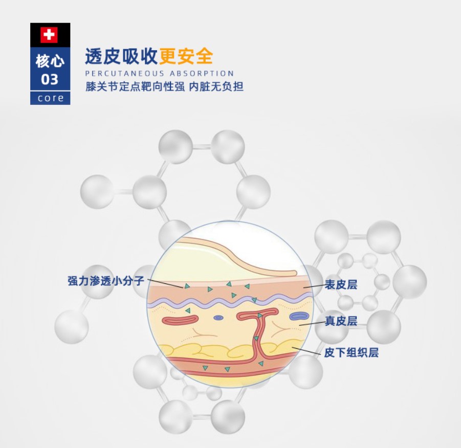 科锐吉 膝盖冰敷贴营养篮球足球旗舰店运动后损伤髌骨舒缓科瑞吉 - 图2