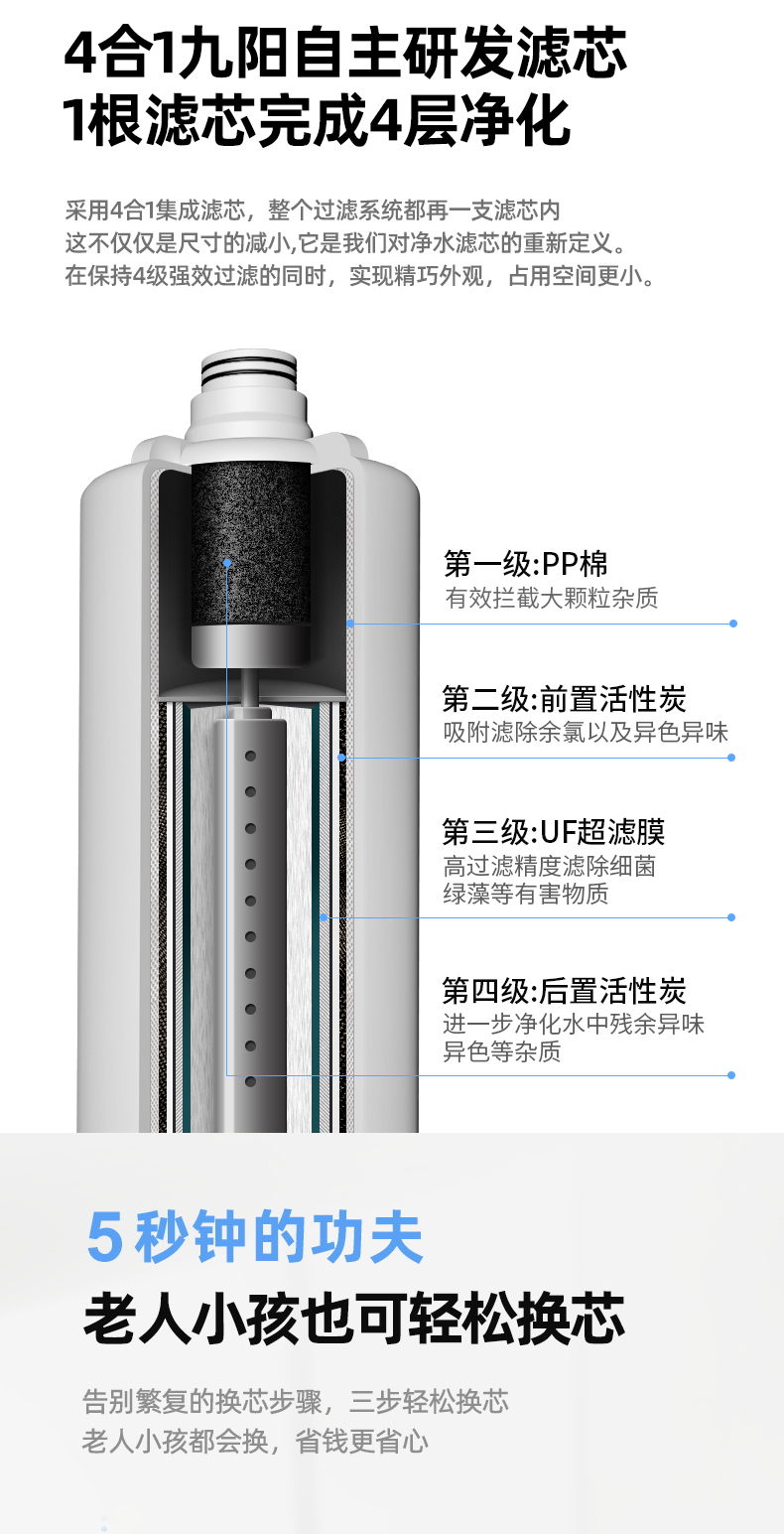 九阳新款家用直饮超滤净水器自来水过滤器JYW-JU201原装复合滤芯 - 图2