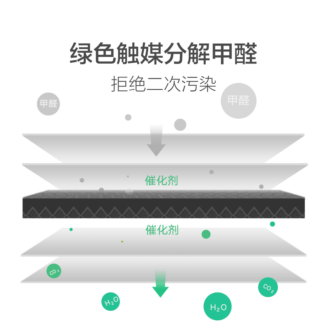 小米米家空气净化器滤芯除甲醛增强版S1 适用于净化器2/3/2S/pro